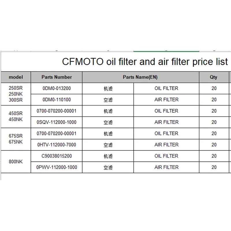 20pcs oil filters and 20pcs air filters suit CF250SR/CF300SR/CF450SR/CF675SR/CF800NK